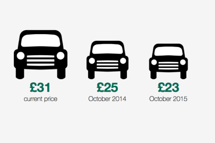 theory-test-costs